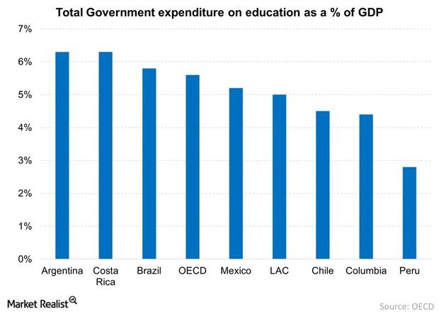 uploads///Total Government expenditure on education