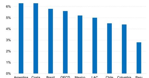 uploads///Total Government expenditure on education