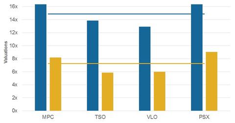 uploads///Valuations