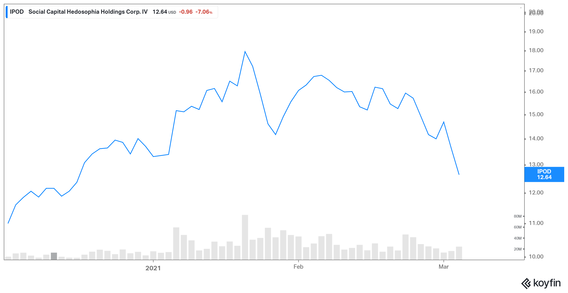 ipod stock performance