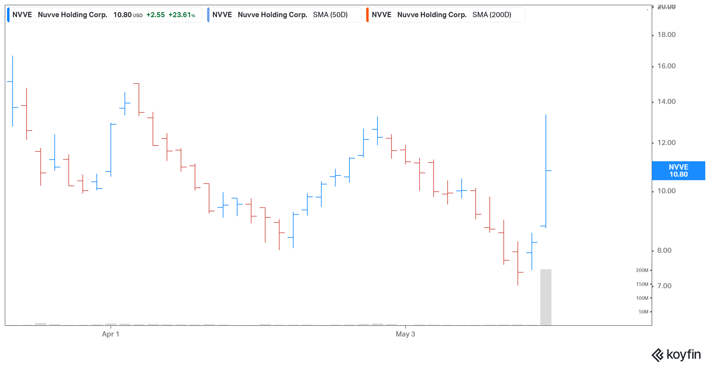 rapt therapeutics stock forecast