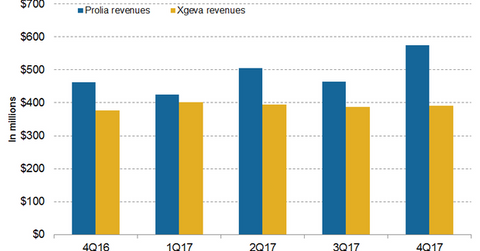 uploads///Prolia and Xgeva