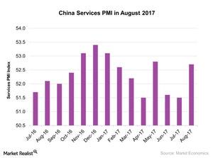 uploads///China Services PMI in August