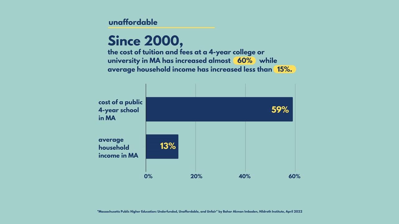 millionaire tax