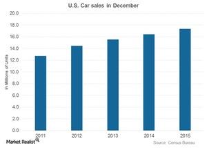 uploads///car sales