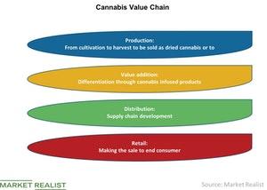 uploads///Value Chain