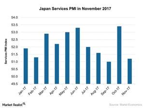 uploads///Japan Services PMI in November