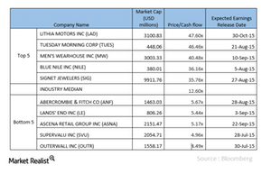 uploads///E_retail chart