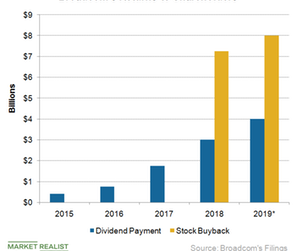 uploads///A_Semiconductors_AVGO Stock buyback