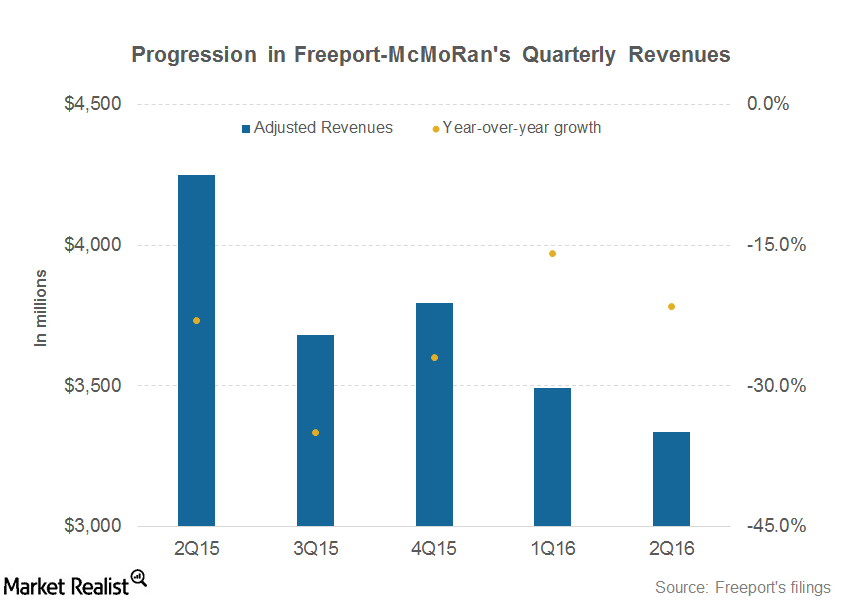 uploads///part  revenues