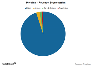 uploads///revenue segments