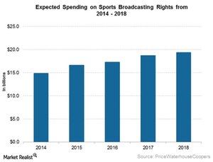 uploads///Sports broadcasting rights