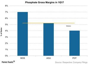 uploads///Phosphate Gross Margins in Q