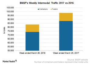 uploads///BNSF Intermodal