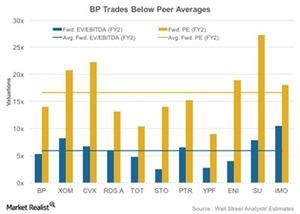 uploads///Peer Comparison