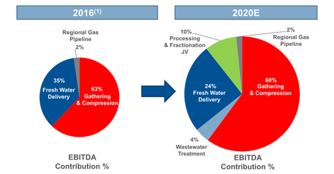 uploads///business mix