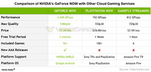 Overseas review summary of NVIDIA's cloud game service 'GeForce