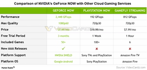 uploads///A_Semiconductors_NVIDIA_Cloud gaming