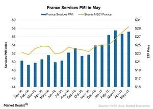 uploads///France Services PMI in May