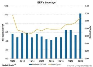 uploads///eeps leverage