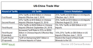 uploads///A_Semiconductors_US China Trade war