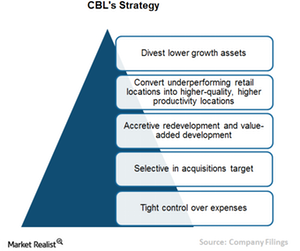 uploads///C STRATEGY