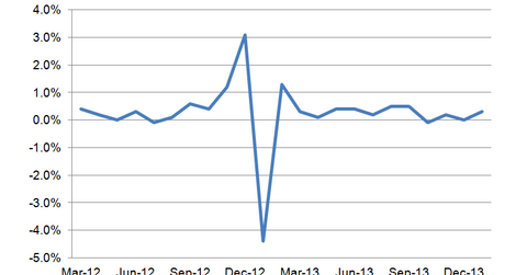uploads///Personal Income