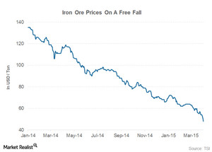 uploads///iron ore prices