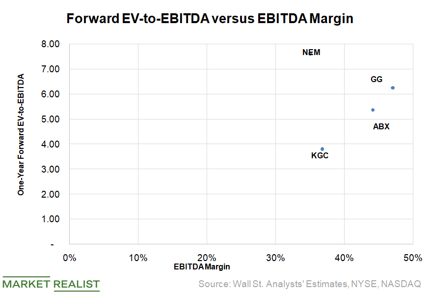 uploads///Valuation