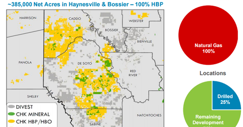 uploads///Haynesville