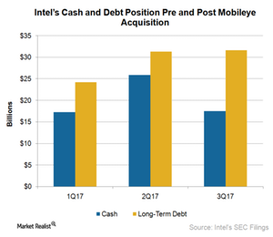 uploads///A_Semionductors_INTC_cash and debt post mBLY