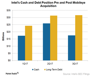 uploads///A_Semionductors_INTC_cash and debt post mBLY