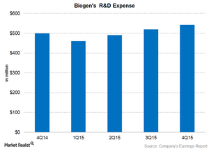 uploads///RD expenses Part