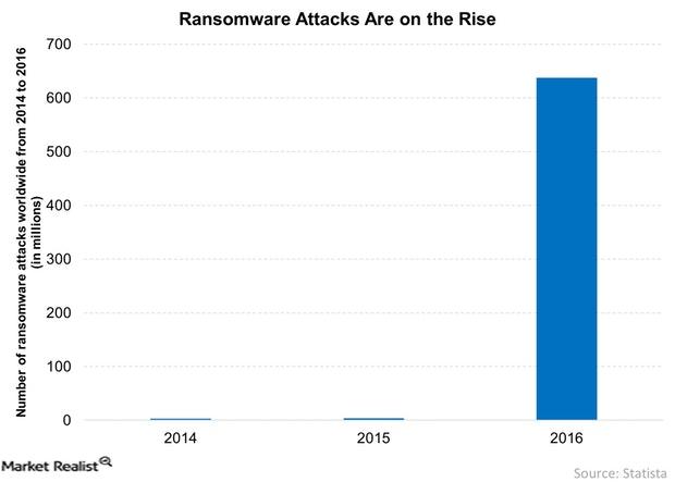 uploads///Ransomware Attacks Are on the Rise