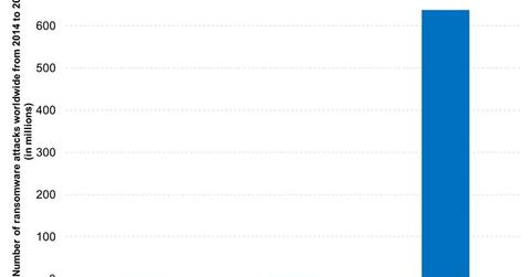 uploads///Ransomware Attacks Are on the Rise