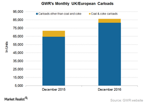 uploads///GWR Europe