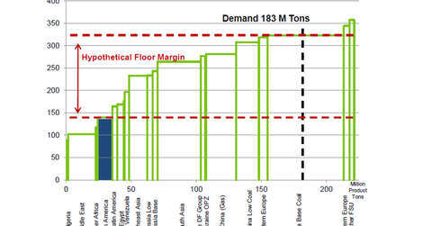 uploads/// World Urea Production Cost