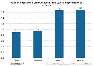 uploads///Telecom CFO to Capex q_new