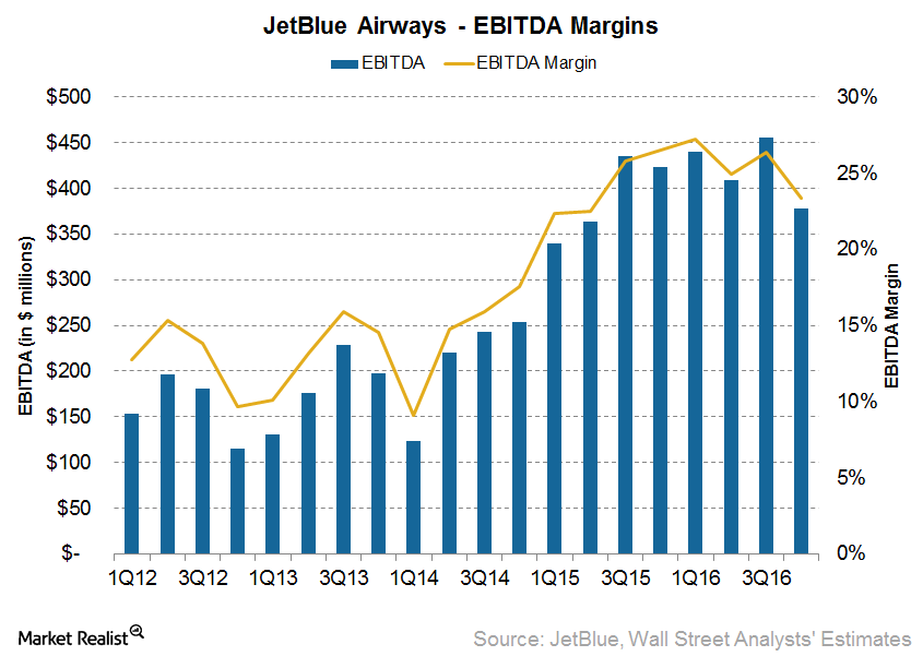 uploads///EBITDA