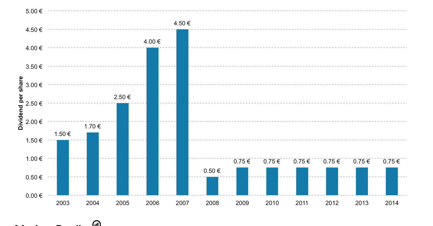 Why Deutsche Bank Scrapped Dividends in 2016