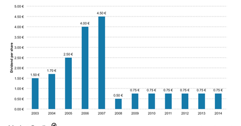 uploads///DB dividends