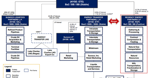 uploads///Ownership Structure