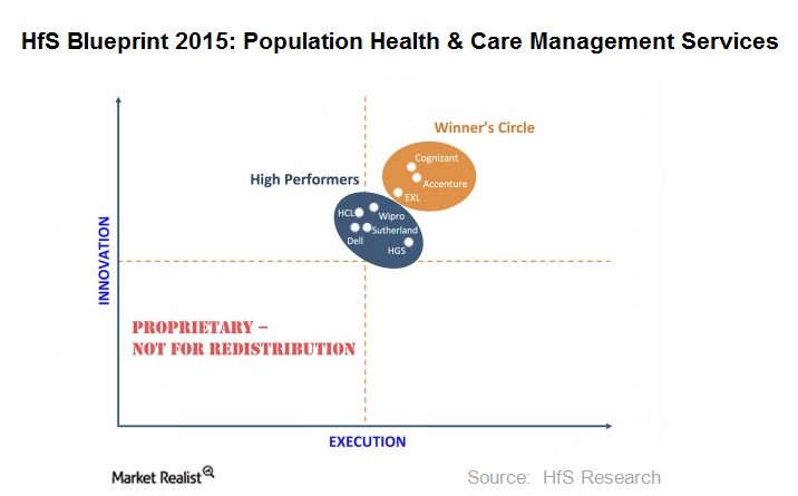 Healthcare Boosted Cognizant s Revenue In 3Q15