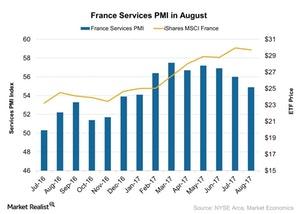 uploads///France Services PMI in August