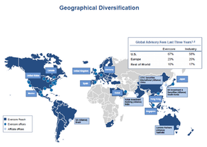 uploads///Geographical diversification