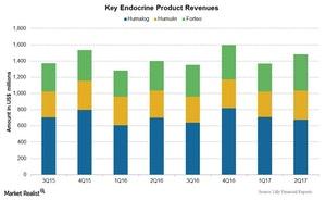 uploads///Chart Endo