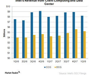 uploads///Aa_Semiconducxtors_INTC CCG DCG revenue Q