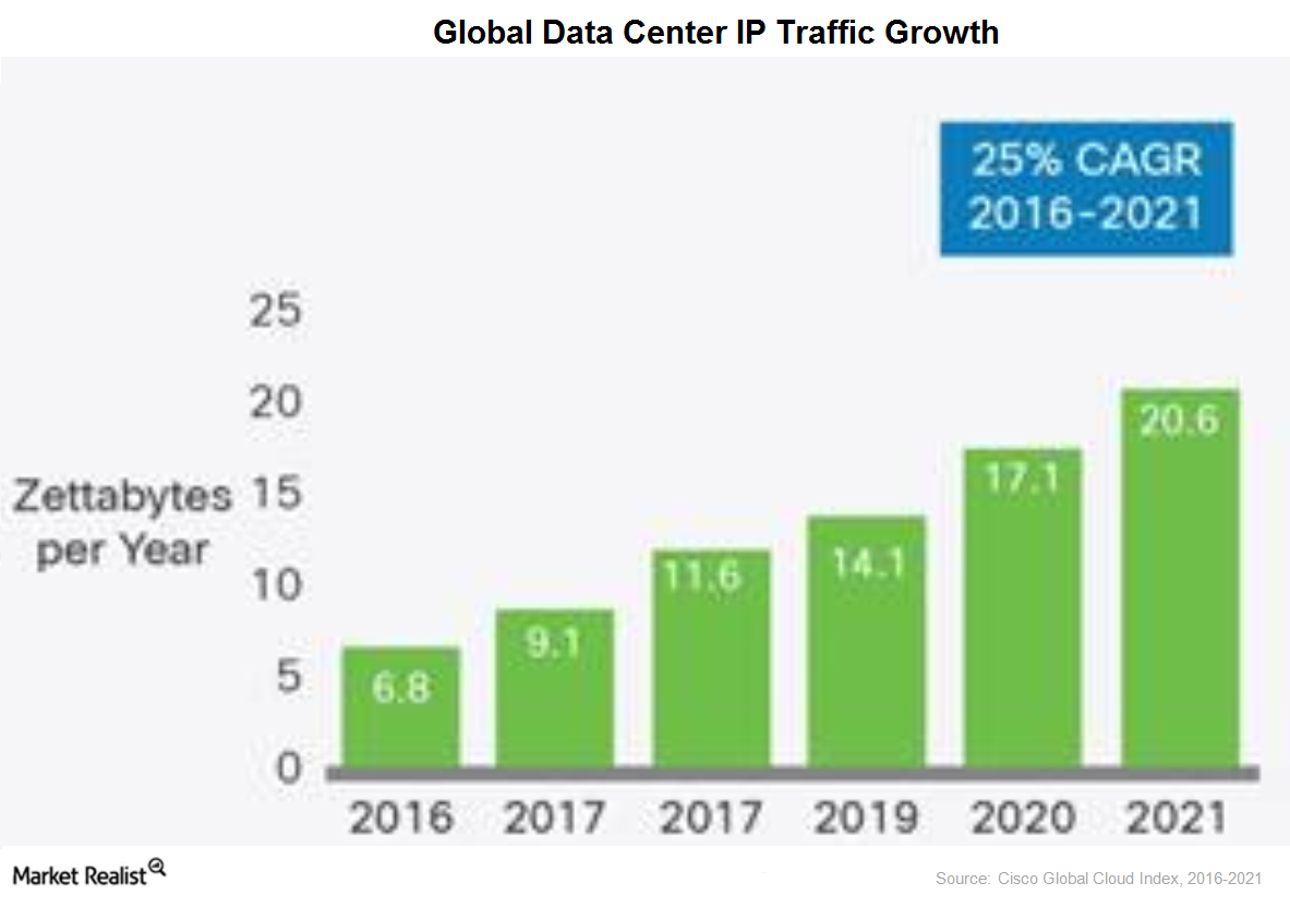 uploads///IP traffic growth