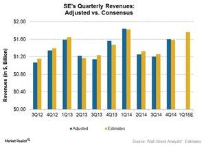 uploads///Consensus Revenues