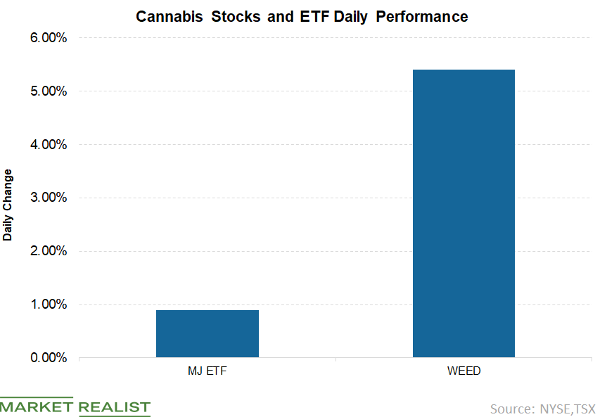 Why Being Part of S&P/TSX 60 Index Is Big Deal for Canopy Growth